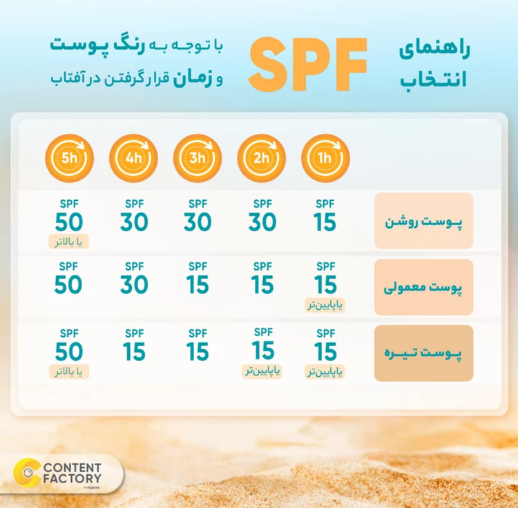 ژل ضدآفتاب رنگی بایودرما SPF50 مدل Photoderm M 50 مناسب انواع پوست حجم 40 میلی لیتر